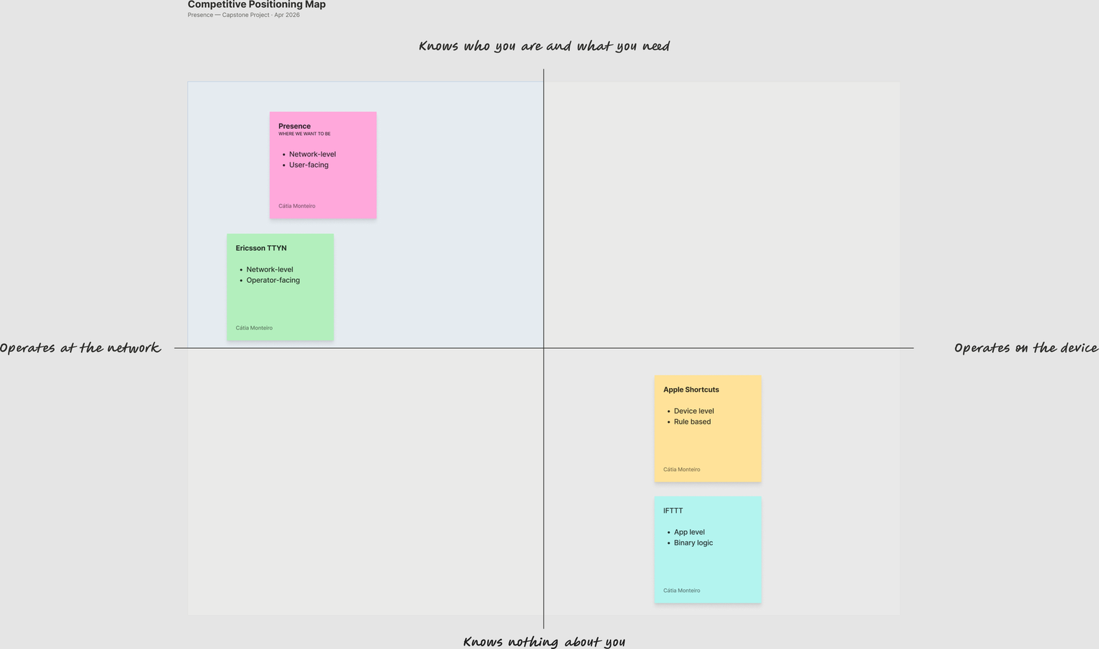 Competitive positioning map